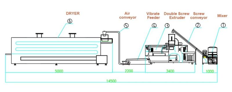 Full Automatic Fortified Rice Making Machine Twin Extruder Aritificial Rice Production Line