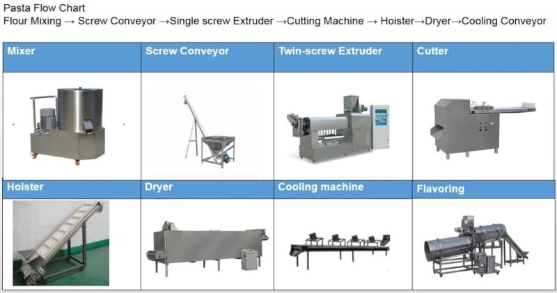 Automatic Industrial Italian Pasta Making Plant