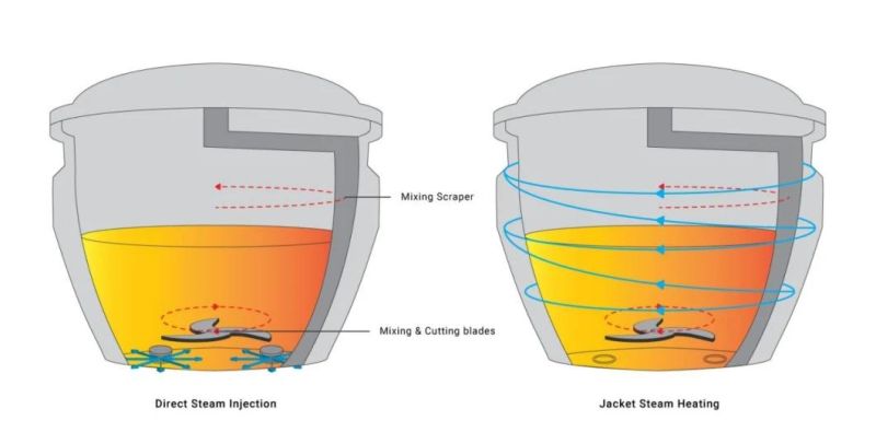 100L Per Batch Analogue Cheese Cooker