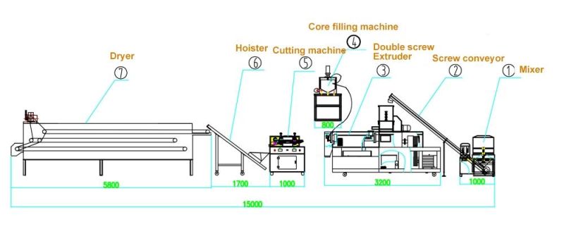 Stainless Steel and Automatic Puffed Wheat Machine with Great Reputation for Small Business