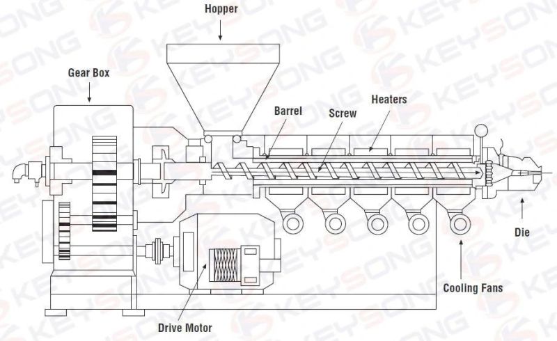 High Quality Extruder of Single Screw Extruder