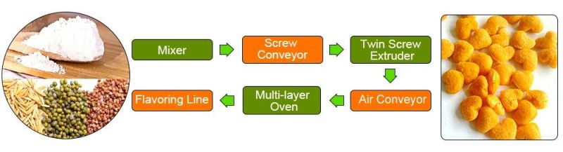Puffing Food Production Line Puffing Snacks Making Machine Low-Cost Corn Snacks Making Machine