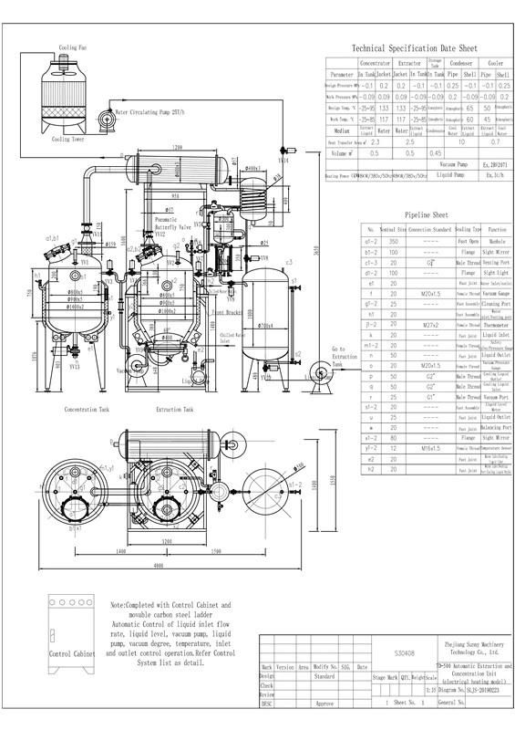 Extraction and Concentration for Laboratory Equipment