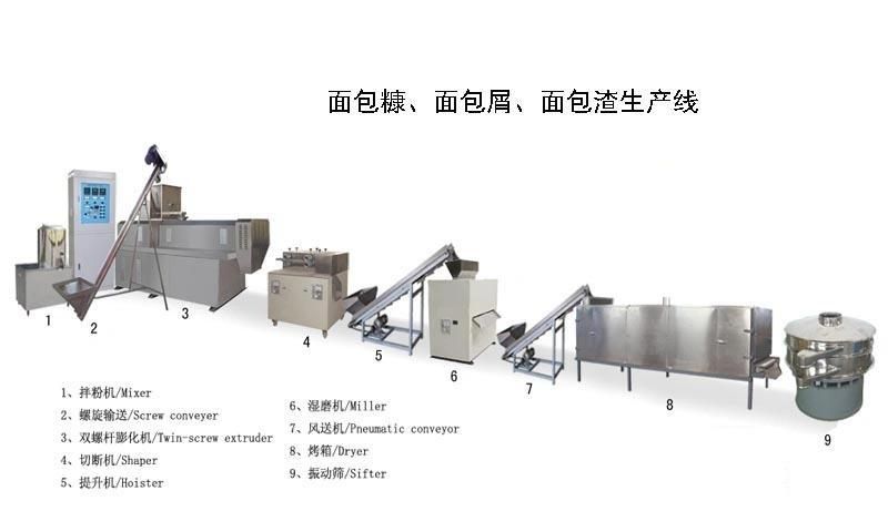 Bread Crumb Production Line