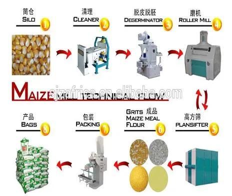80ton Per Day Corn Flour Mill Price Flour Milling Machine