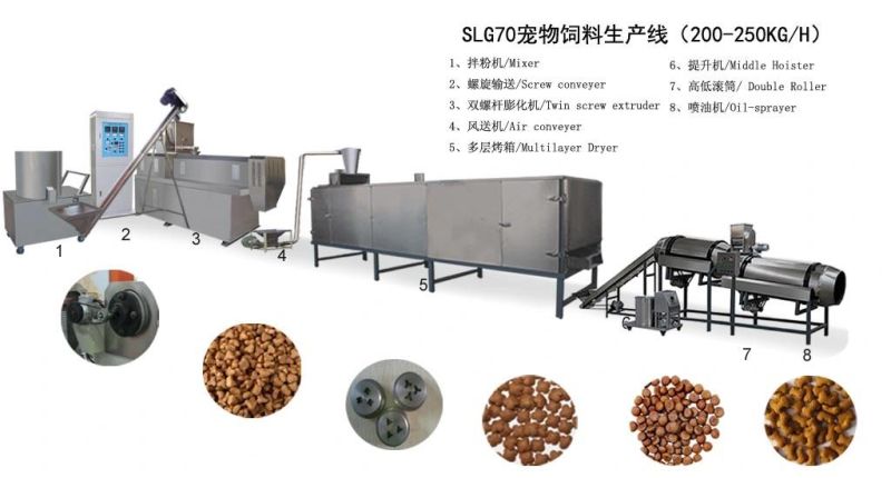 Dry Type Whole Fox Monkey Food Cat Dog Food Production Line