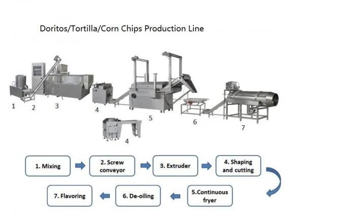 Fried Doritos Tortilla Corn Chips Processing Line Snack Extruder Machine