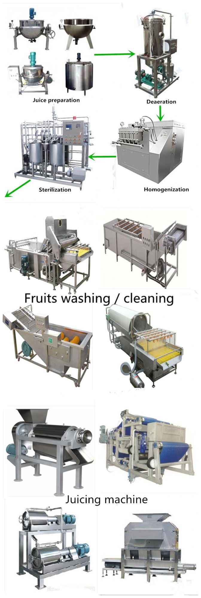 Top Quality Desiccated Coconut Production Line