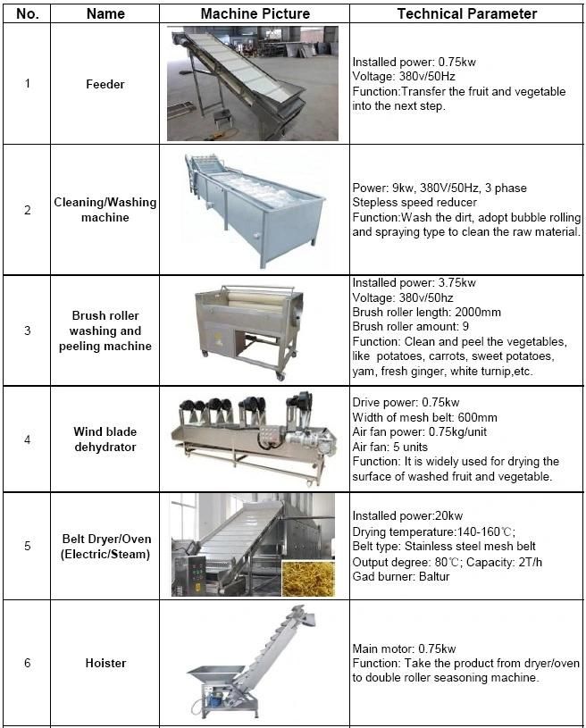 Ginger Chilli Pepper Tomato Fruits Vegetables Plant Drying Machine