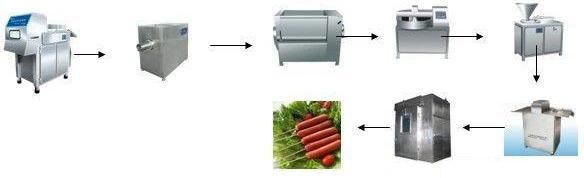 Best Price Commercial Sausage Making Machine