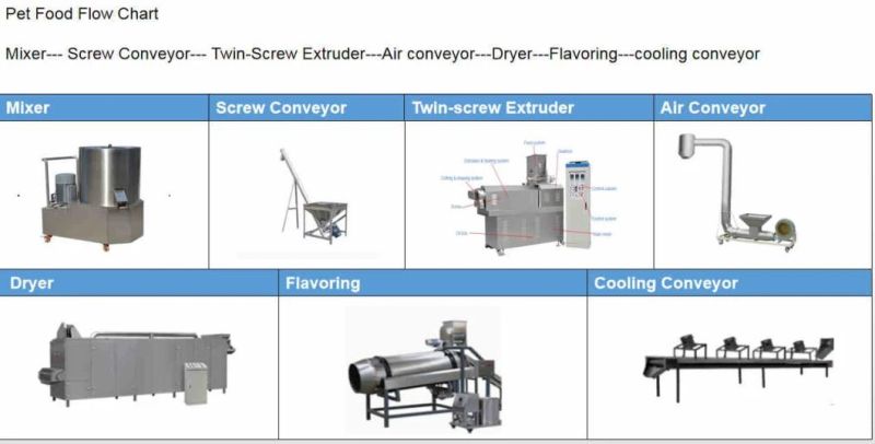 Top Sell Pet Food Making Machine From Ks