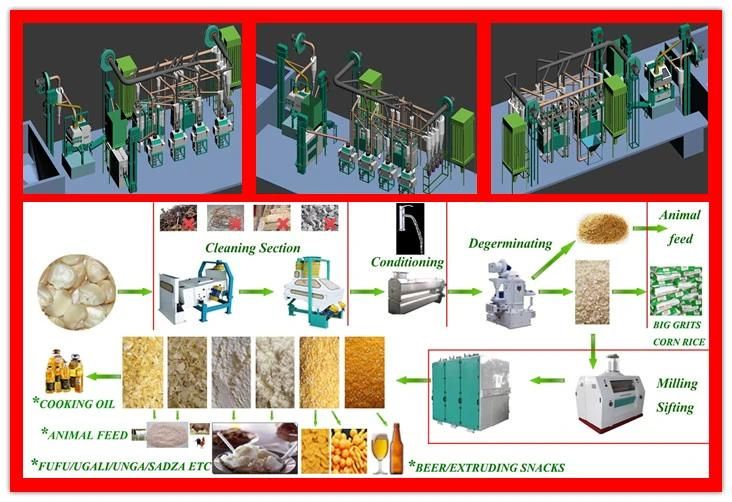 Corn Mill Maize Milling Machine, Super Fine and White Maize Flour for Africa