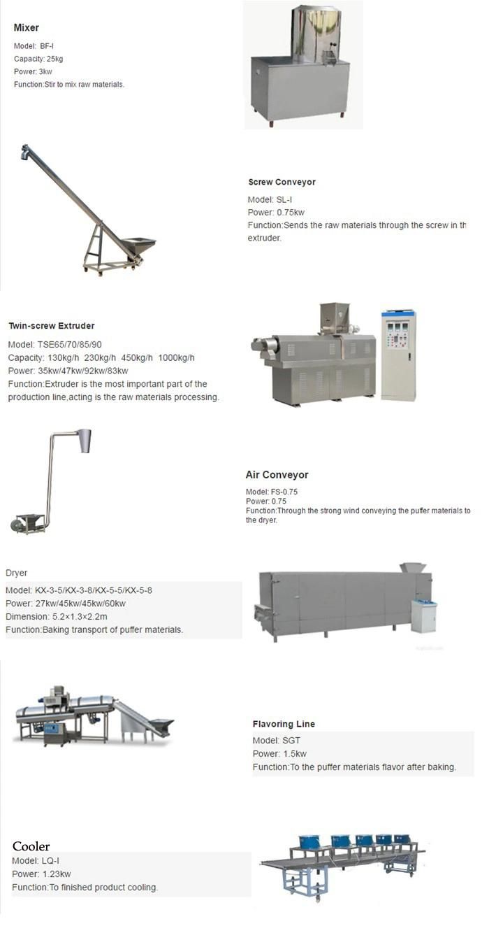 Best After Sales Service Fish Food Production Line