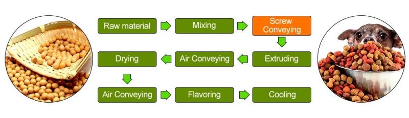 Top Quality Automatic Pet Food Making Machine Dog Food Production Line Pet Pellet Machinery Plant for Sale