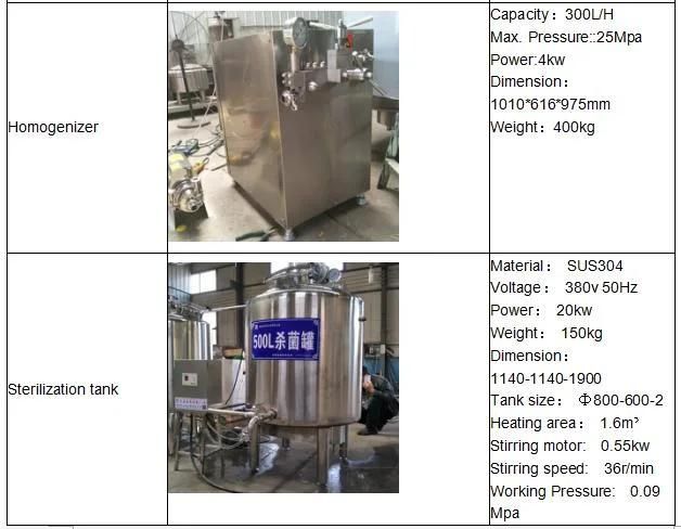 Competitive Price Greek Yogurt Maker / Commercial Yogurt Automatic Maker / Yoghurt Making Machine