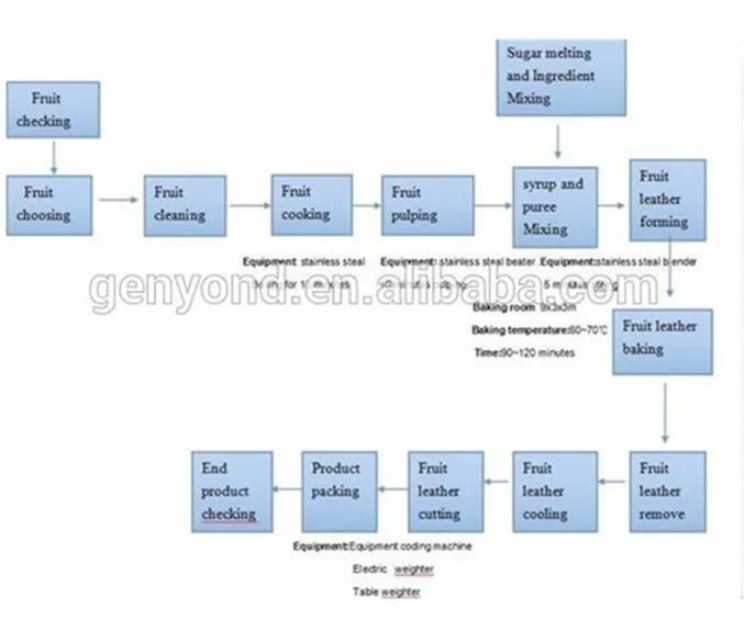 Small Capacity Fruit Leather Product Line