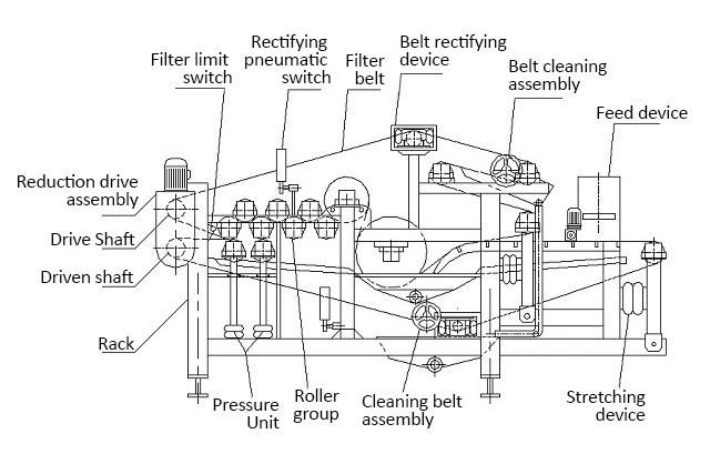 Apple Belt Press for Sale