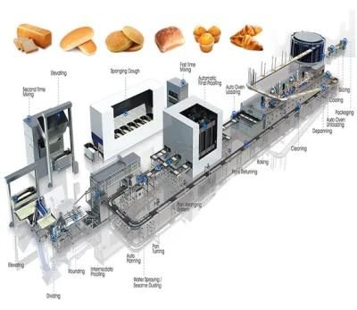 Commercial Bakery Equipment Bread Maker Machine Hamburger Bun Loaf Bread Production Line ...