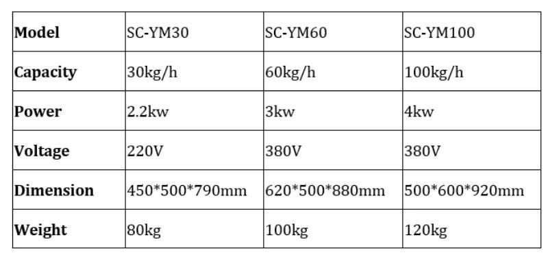 High Quality of Noodle Making Machine with Different Moulds
