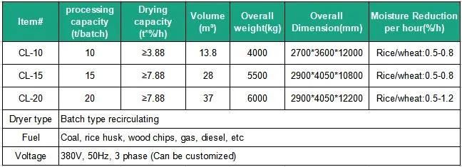 Hot Selling High Capacity Wheat Rice Corn Grain Dryer with Factory Direct Price