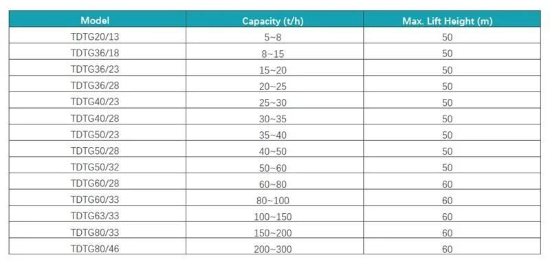 Grain Bucket Elevator  Lift   Conveyor Adalah Price Cost