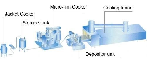 Gd300 Automatic Hard Candy Depositing Line (PLC Controlled) with Low Price