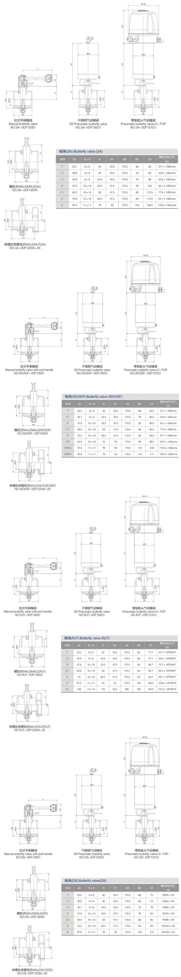 Clamp Pneuamtic Butterfly Valve with Position Sensor for Food Processing