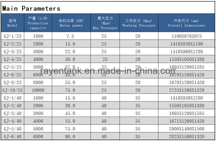 Factory Supply Stainless Steel Milk Homogenizer