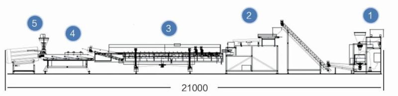 Excellent Fried Coated Peanut Processing Line