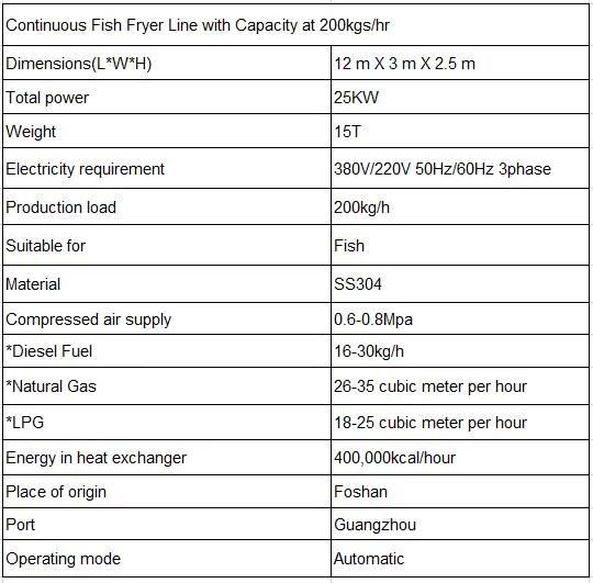 Continuous Fish Fryer with Capacity 250-500kgs/ Hr Canned Fried Fish