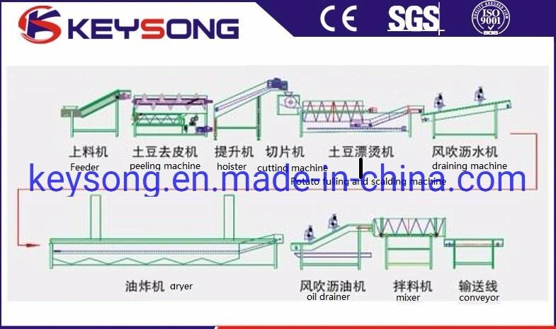 Automatic French Fries Processing Line Food Making Machine