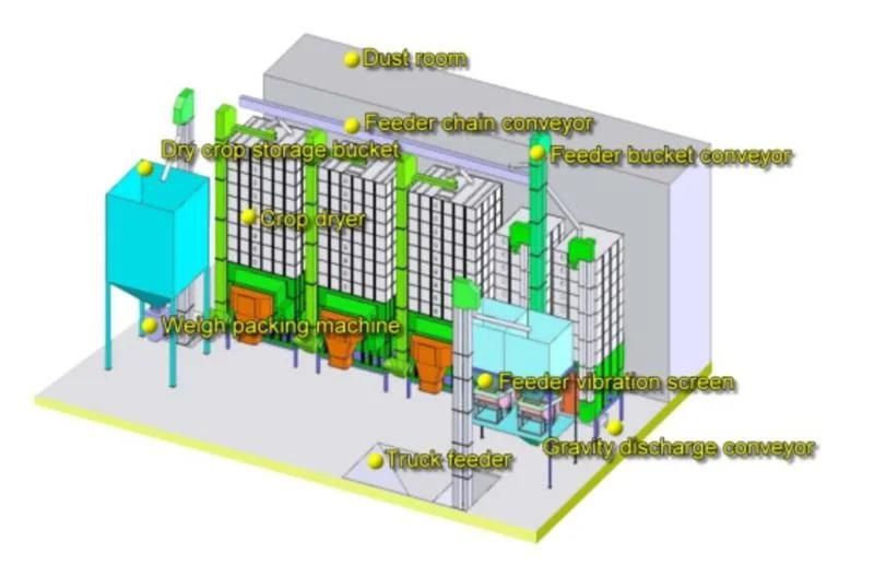 Grain King Dryers Tower Bin Equipment Automation Soybean Rice Paddy Alberta Vertec