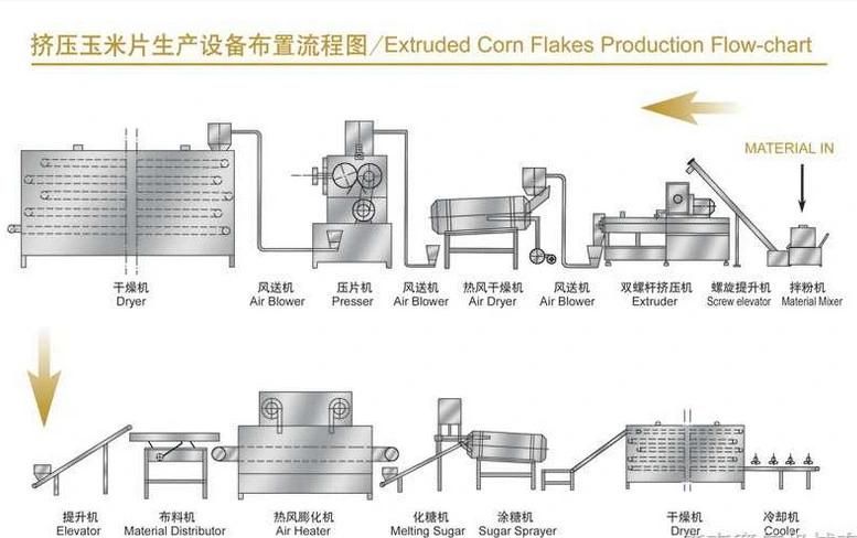 Big Capacity Breakfast Corn Flakes Snacks Cereals Machinery