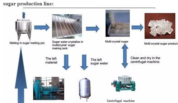 Rock Sugar Machine