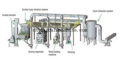 Seed Processing Line Seed Cleaning Seed Coating Line