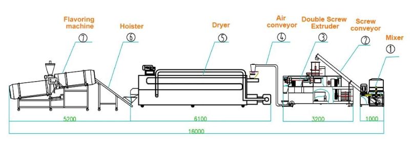 Extruder for Small Floating Fish Feed Pellet Machine Double Screw Extruder Bird Dog Food Machine Pet Feed Production Line