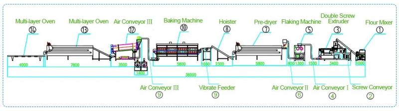 Corn Pops Cereal Making Machine Extruder Produce Process Equipment Plant