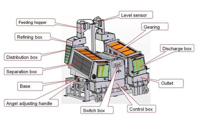 Double Body Grain Agricultural Machinery Paddy Separator Machine