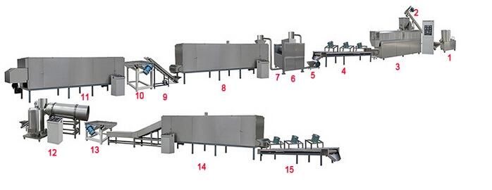 Corn Flake Breakfast Cereal Making Machine