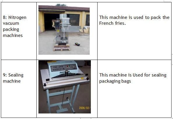 30kg/50kg/70 Kg Semi-Automatic Banana Plantain Slices Production Line