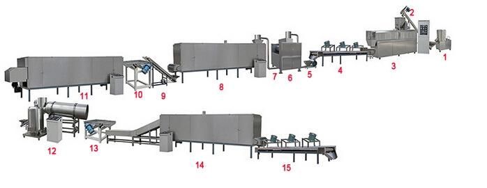Breakfast Cereals Corn Flakes Snacks Food Extruder Making Machinery