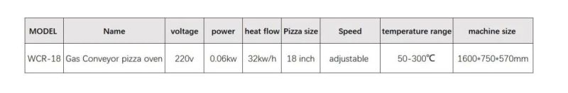 Commercial Gas Conveyor Pizza Oven on Sale