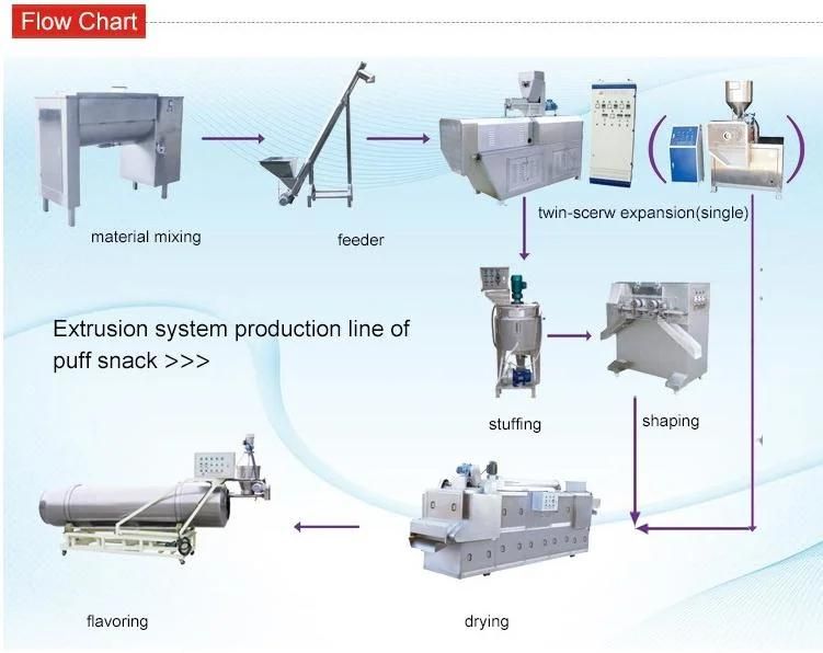 Factory Price Snacks Making Machine