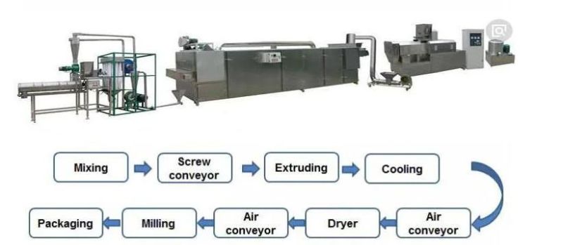 China Manufacturer Nutritional Powder Baby Powder Production Machine