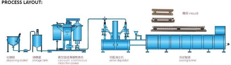 Profitable Bonbon Candy Production Line Lollipop Machines