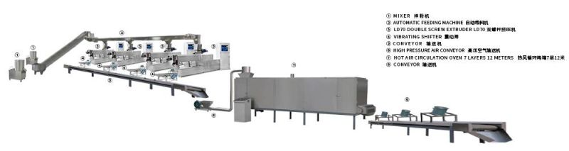 Broken Rice Re-Produced Artificial Rice Making Machine Production Line From China Machinery Company