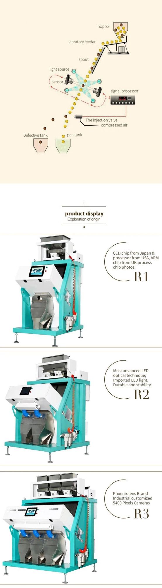 A5 CCD Rice Color Sorter Machine Taiho Beans Color Sorter