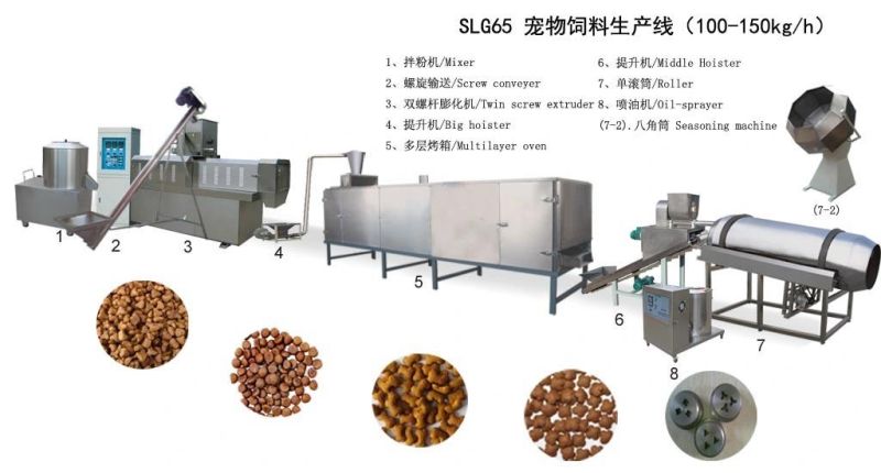 Fully Automatic Industrial Pet Food Machinery