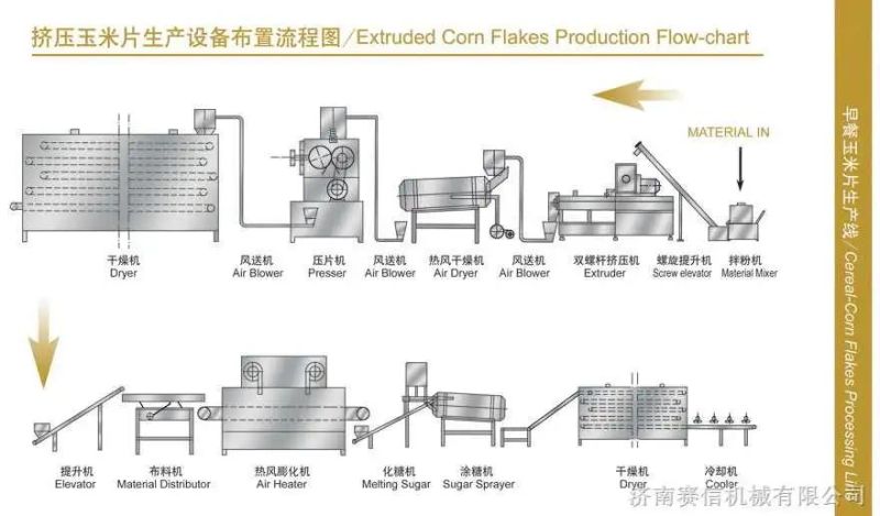 Automatic Industrial Breakfast Cereals Corn Flakes Machine