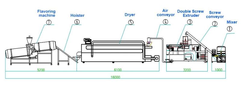 Best Sale Dog Cat Fish Pet Food Making Equipment Fish Feed Extruder Machine Pet Food Extrusion Machinery